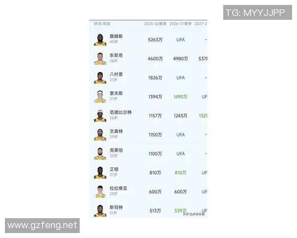 2023年全球最受欢迎体育明星前十名排行榜揭晓，谁将登顶引发热议