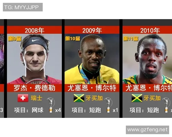 全球体育明星出场费排行榜揭晓谁是最赚钱的运动员 全球体育明星出场费排行榜揭晓谁是最赚钱的运动员