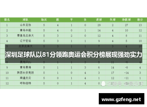深圳足球队以81分领跑奥运会积分榜展现强劲实力