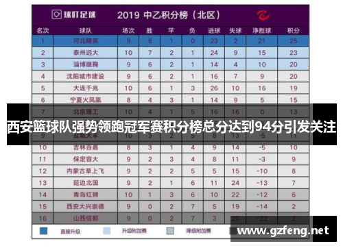 西安篮球队强势领跑冠军赛积分榜总分达到94分引发关注