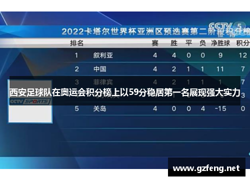 西安足球队在奥运会积分榜上以59分稳居第一名展现强大实力