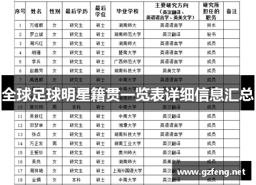 全球足球明星籍贯一览表详细信息汇总